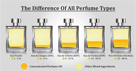 edt means perfume|difference between edt and perfume.